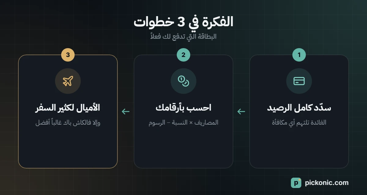 الفكرة في 3 خطوات: البطاقة التي تدفع لك فعلاً