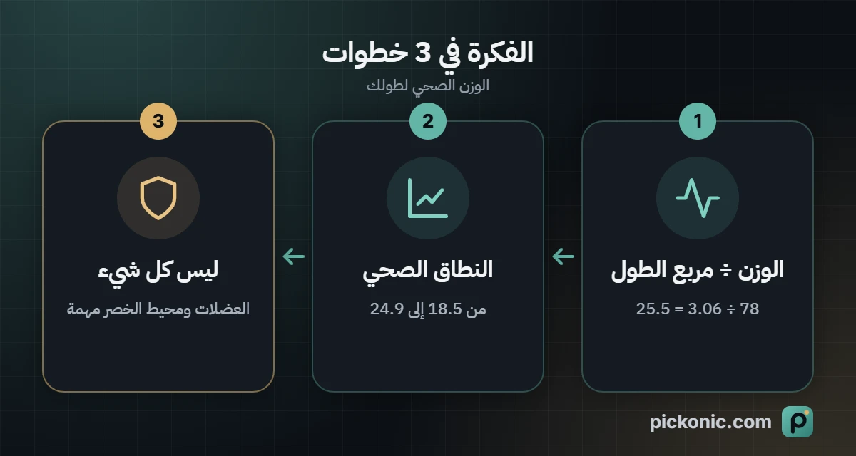 الفكرة في 3 خطوات: الوزن الصحي لطولك