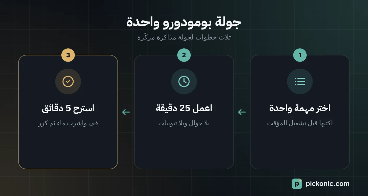 جولة بومودورو في ثلاث خطوات: مهمة واحدة، 25 دقيقة عمل، 5 دقائق راحة