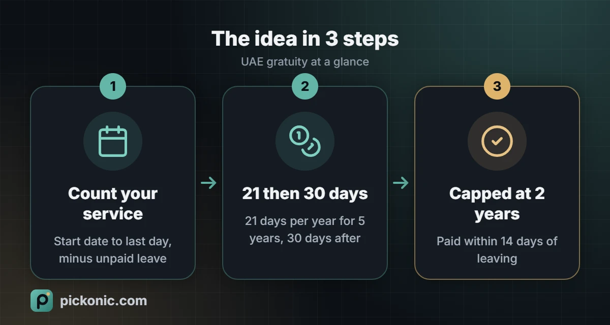 The idea in 3 steps: UAE gratuity at a glance